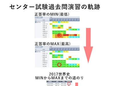 選択した画像 センター 試験 平均 点 2016 128017