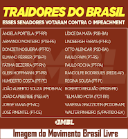 Lista de 22 senadores traidores do Brasil que votaram contra impeachment de Dilma
