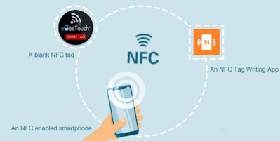 Cosa si può fare con NFC su smartphone 