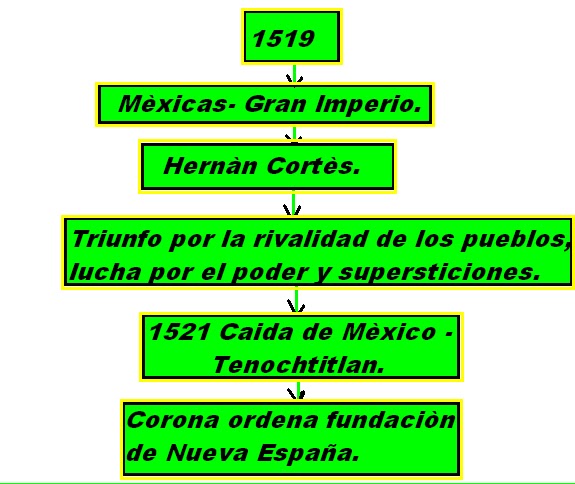 CIENCIA TECNOLOGIA SOCIEDAD Y VALORES septiembre 2011