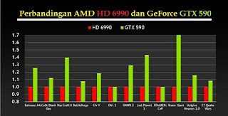 NVIDIA GeForce GTX 590 Dual GPU dalam Satu Modul