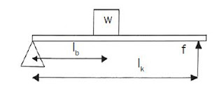 Pengertian Tuas atau Pengungkit, Rumus, Contoh dan Macam-macam Jenis Tuas atau Pengungkit dilengkapi Cara Kerja Tuas