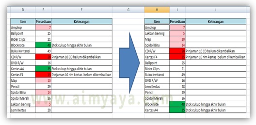  Gambar: Contoh pengurutan data menggunakan warna atau format cell di Microsoft Excel