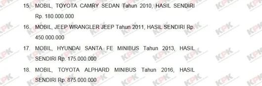 Daftar kendaraan milik Iti Octavia Jayabaya.[KPK].