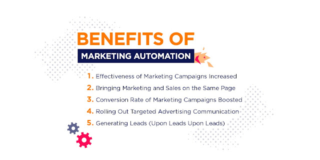 Marketing Automation Course