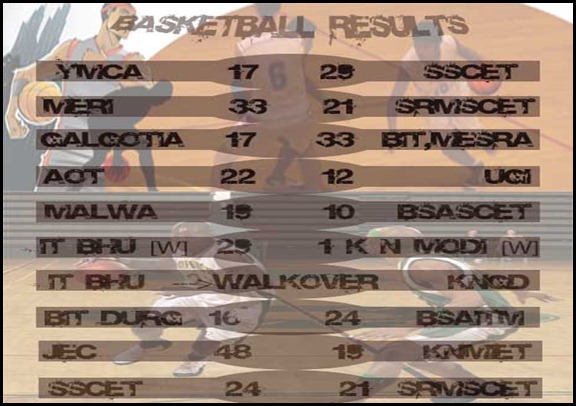 Basket Ball