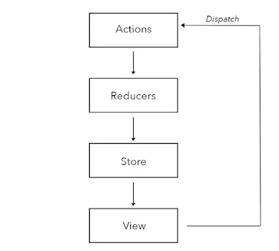 How to use state in react? Example Tutorial