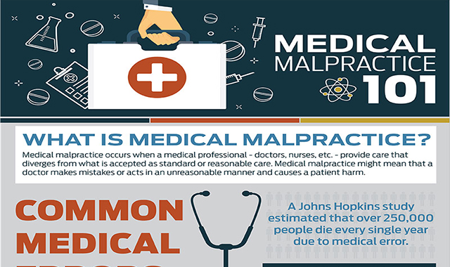 Understanding Medical Malpractice 