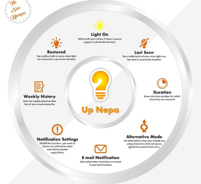 Upnepa Nigeria - a new app that will notify you of current state of power supply 