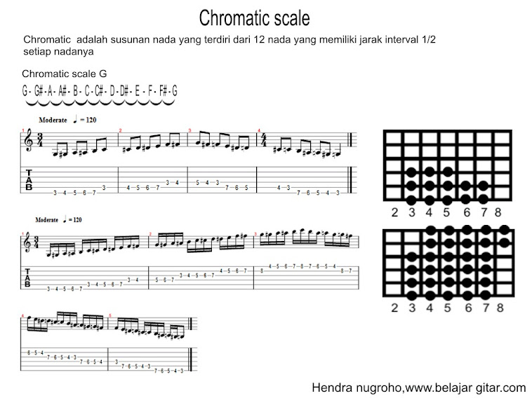 Chromatic scale