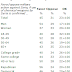 PEW Poll: Modest Support for Military Force If Syria Used Chemical Weapons