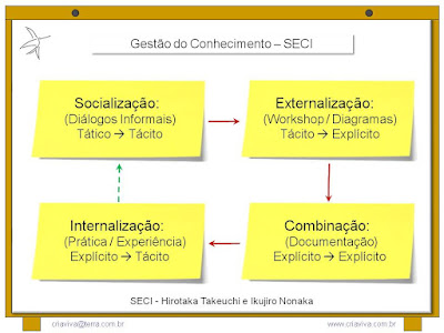 Metodologia IDM Innovation Decision Mapping - Workshop Treinamento Liderança 