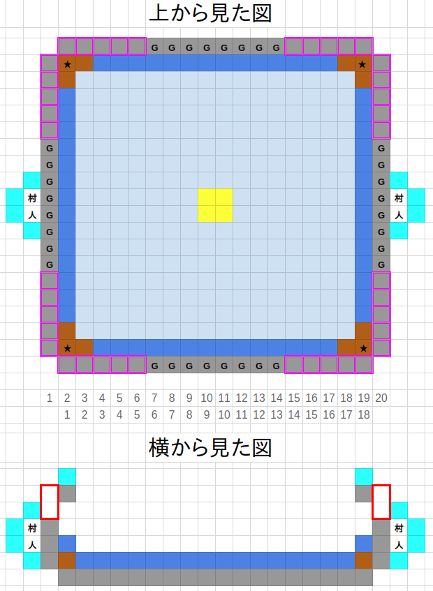 ころすけのマイクラ日記 新016 製鉄所 アイアンゴーレムトラップ