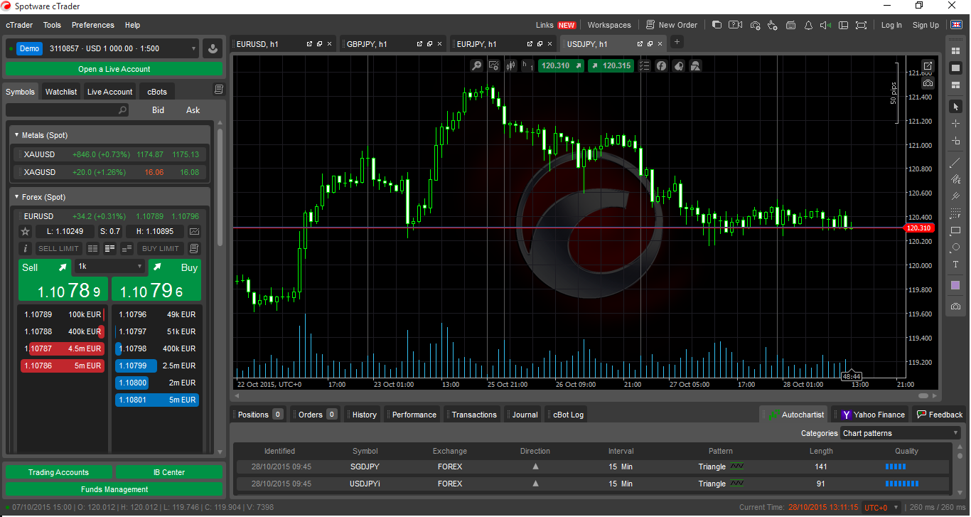 what is the most popular forex trading platform