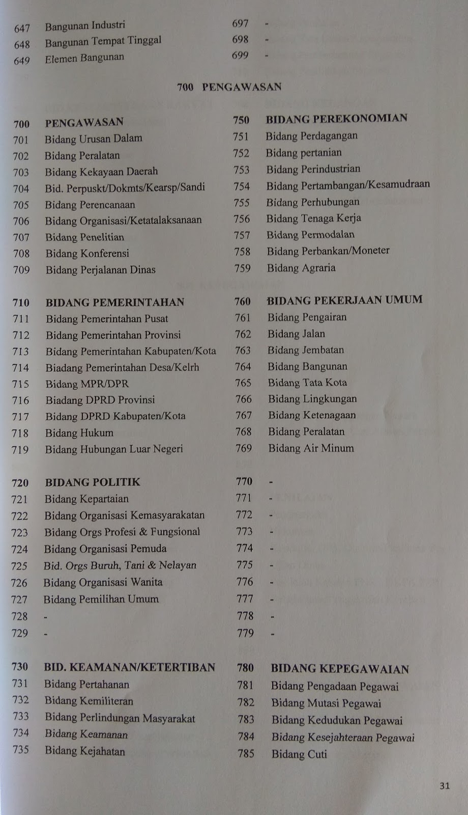 Nomor Indeks Surat Dinas Pemerintahan Kecamatan Tanjung Raya Kabupaten Mesuji