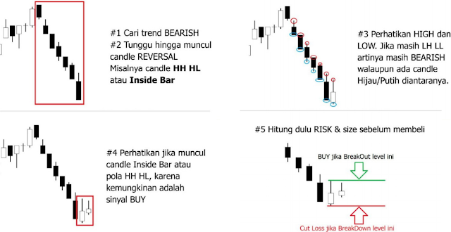 Membuka Posisi Beli dalam Trading Bitcoin/Altcoin