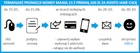 Money mania 23: terminarz promocji z premią 200 zł za Konto Jakie Chcę w Santander Banku