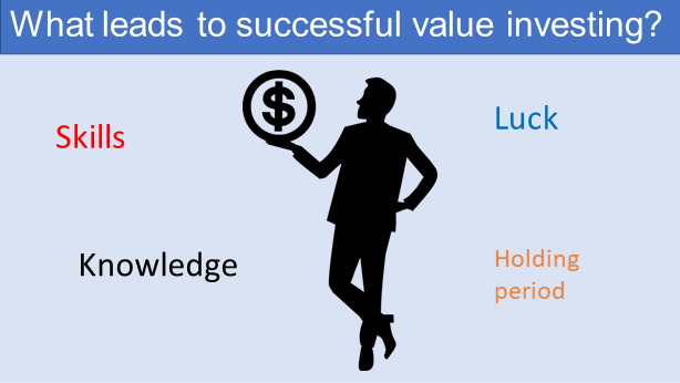 What leads to successful value investing?