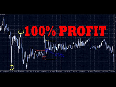 Strategy Trading SECRETS Turbo IQ Option Profit Continues