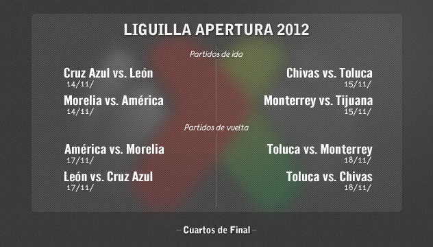 liguilla torneo apertura 2012 futbol mexicano liga mx americanistadechiapas soccer football