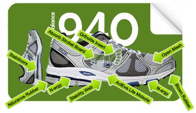 2011NewBalance940Glossary