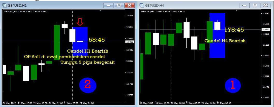 strategi forex h1