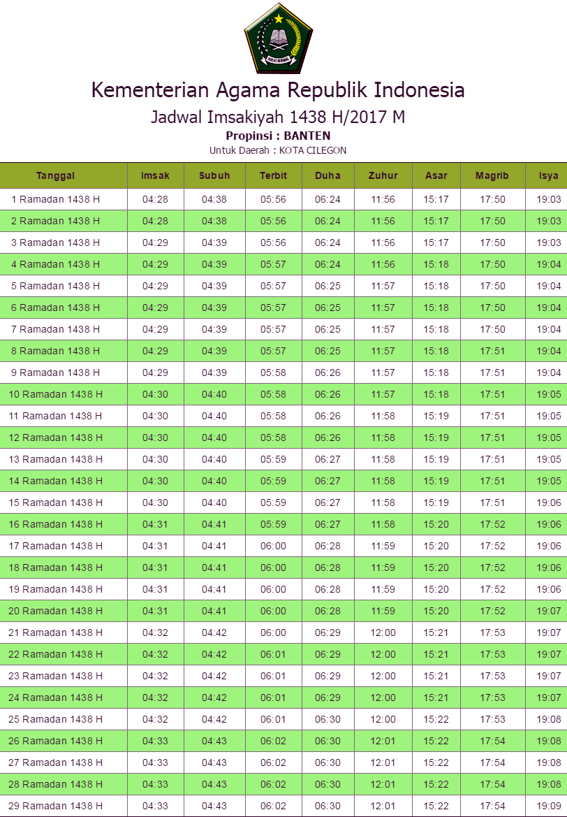 Jadwal Imsakiyah Cilegon 2022