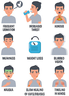 Symptoms of diabetes