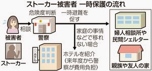 http://www.tokyo-np.co.jp/article/national/news/CK2014120402000145.html