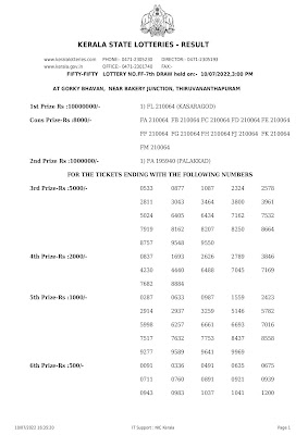 Kerala Lottery Result 10.7.22 Fifty Fifty 50-50 FF 7 Results Today