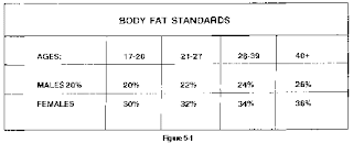 army body fat worksheet