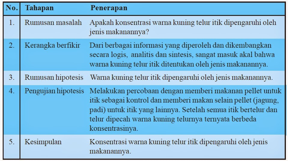 BIOLOGI GONZAGA: RUANG LINGKUP BIOLOGI