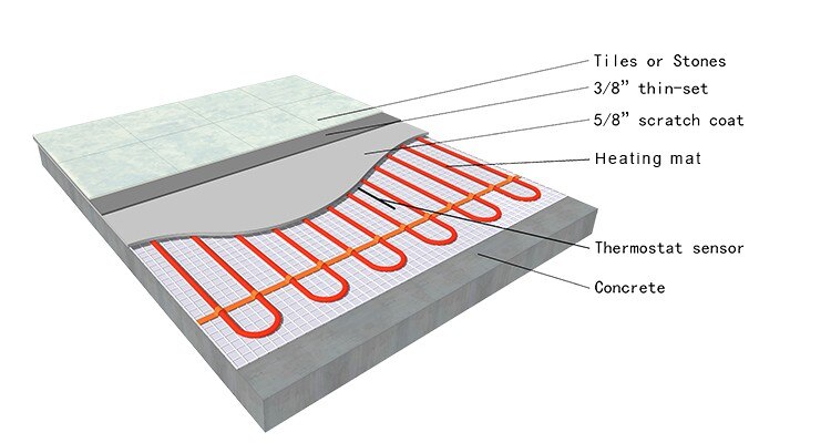 Flooring With Radiant Heat - Warmmat Self-adhesive Floor