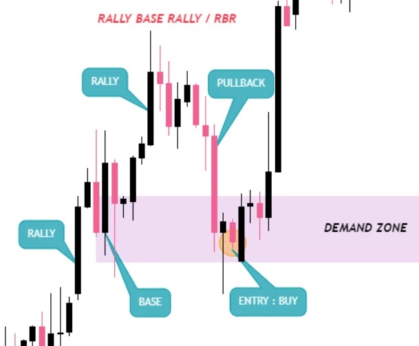 Rally Base Rally