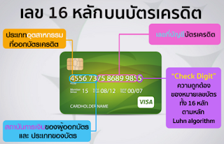 บัตรเครดิต