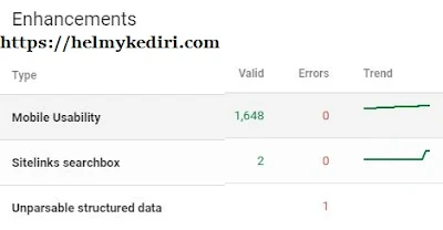melihat masalah data terstruktur tidak dapat diurai