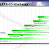 SATA 3.2 specifications, speed and design