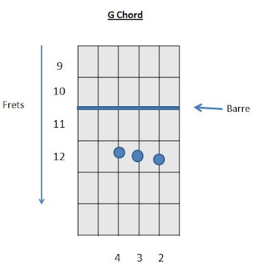 G Chord bar Alternate how to play G chord on guitar