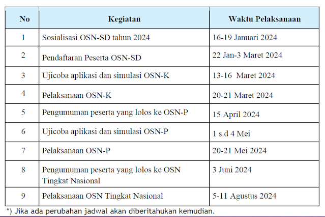 Jadwal OSN 2024