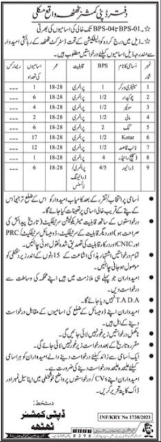 Deputy Commissioner District Office Jobs 2021