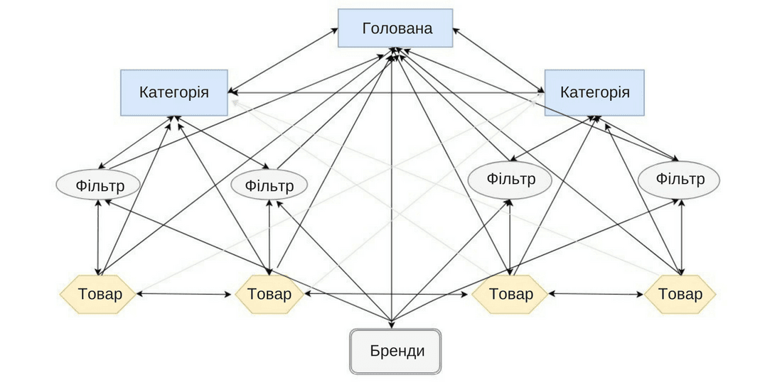 схема