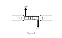 Ac Motor Direction4