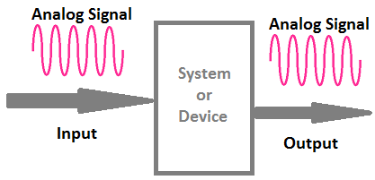 AIAO or Analog Input Analog Output