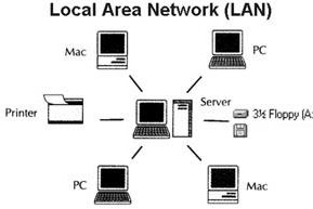 Pengertian LAN dan Fungsinya