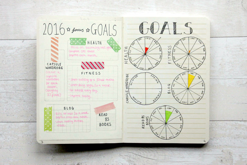 Starting a Bullet Journal  Sarah's Chapter