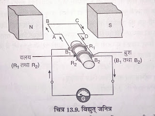 विद्युत जनित्र का नामांकित चित्र