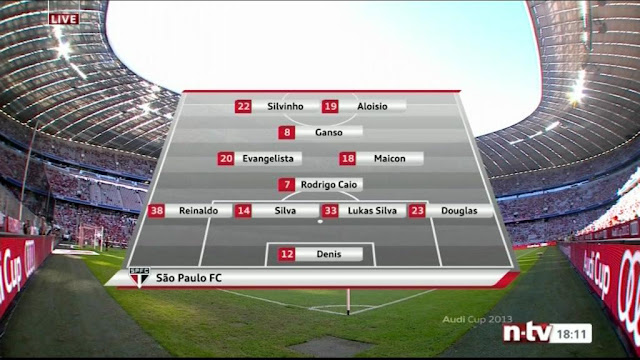 AC Milan vs Sao Paulo