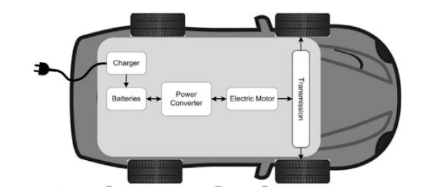 skema konfigurasi mobil listrik tipe bev