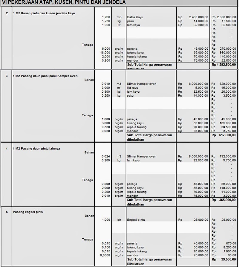 + Daftar Analisa Harga Satuan Pasang Keramik Dinding 30x60, Harga Keramik