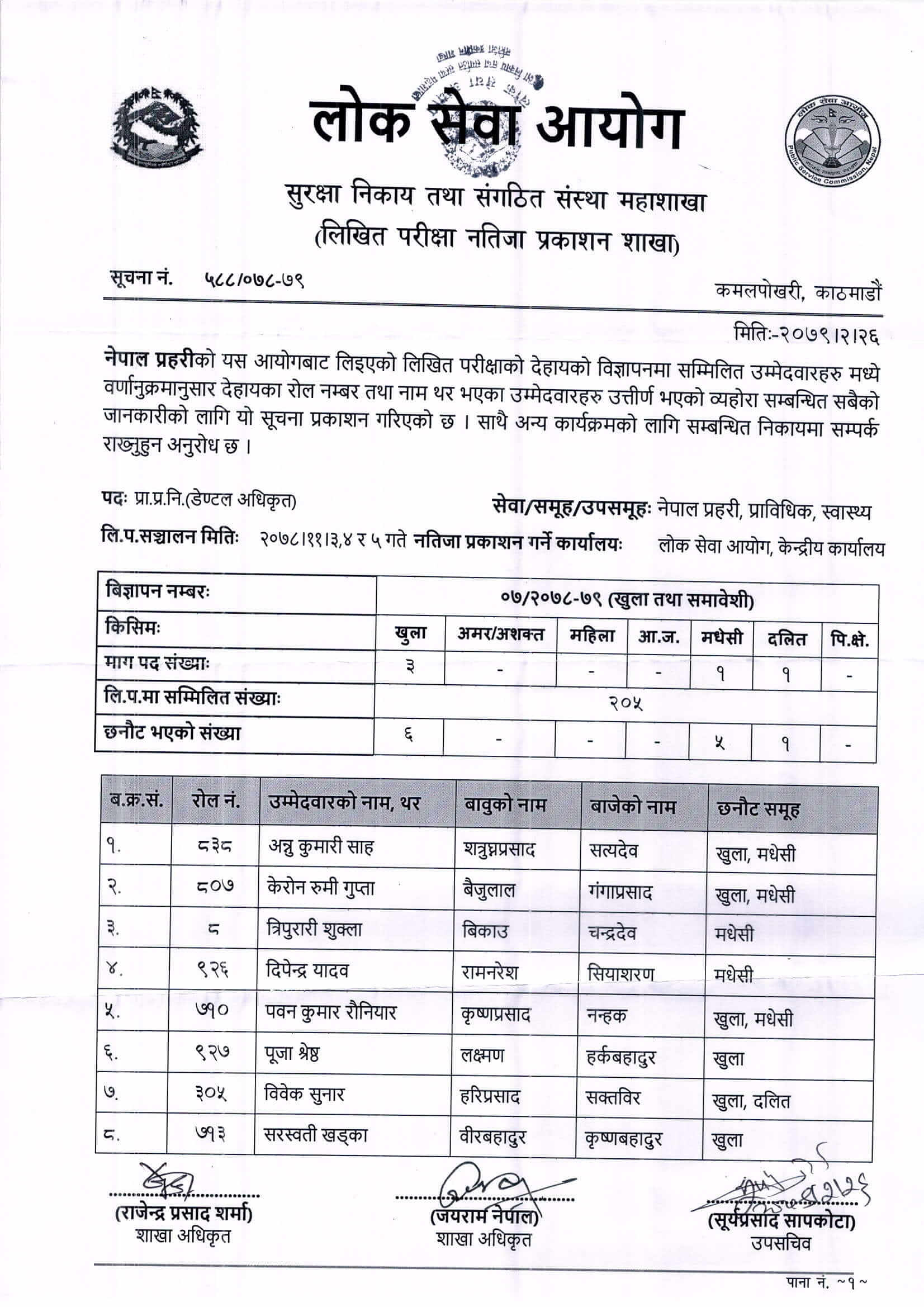 Nepal Police Technical Inspector Written Exam Result